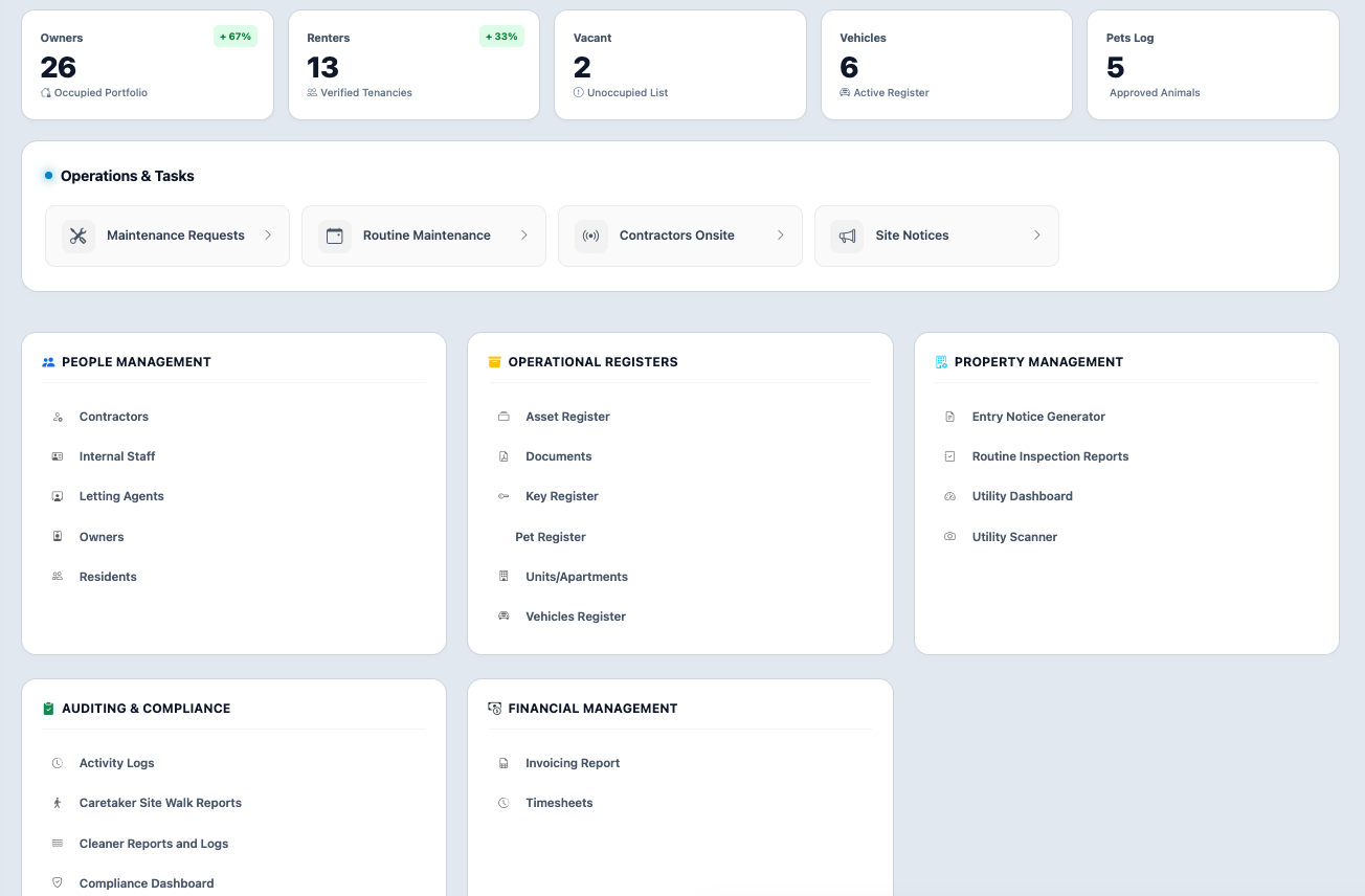 MyComplex Manager Administration Dashboard Layout Center